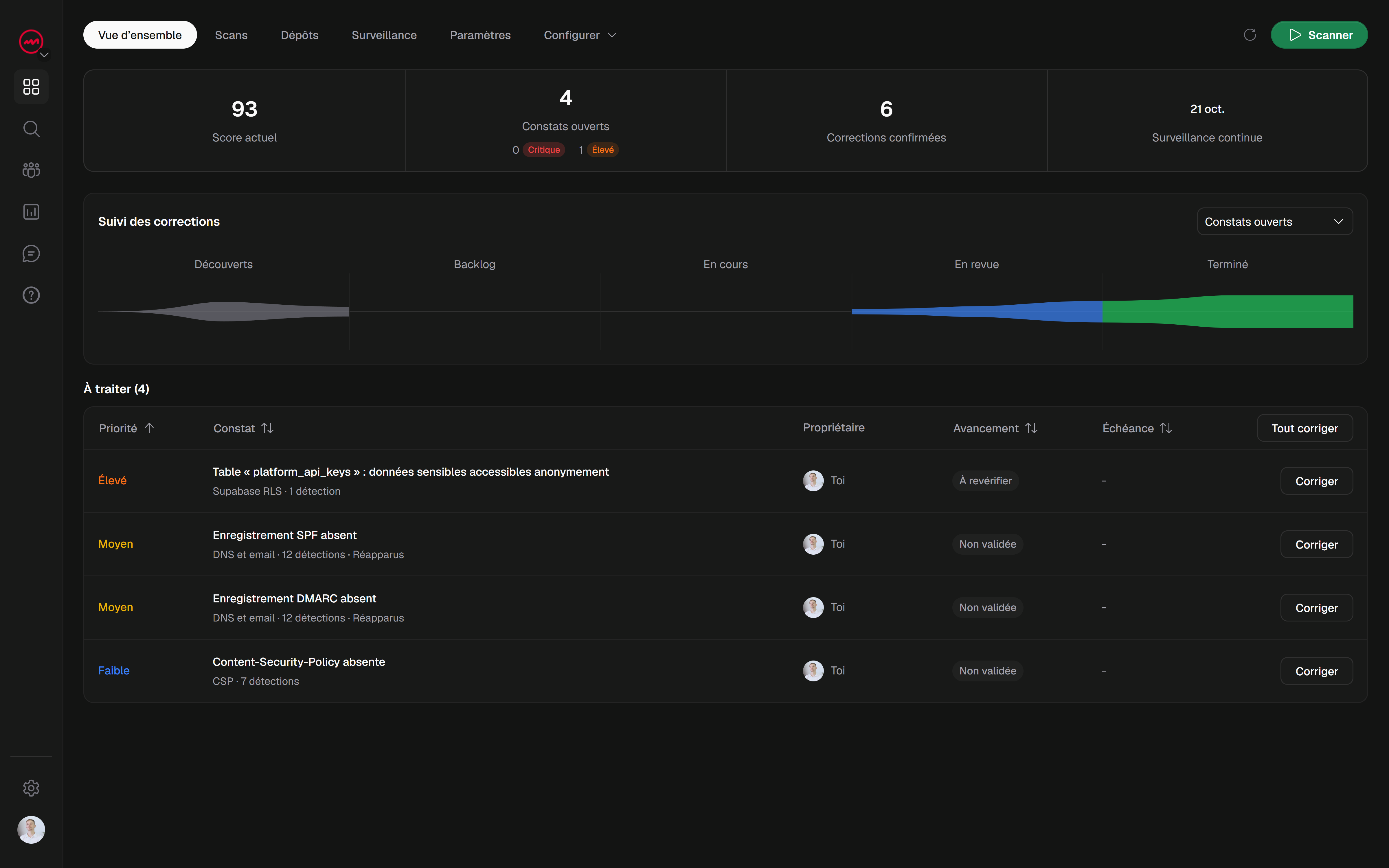 La vue d’ensemble de VICE Platform